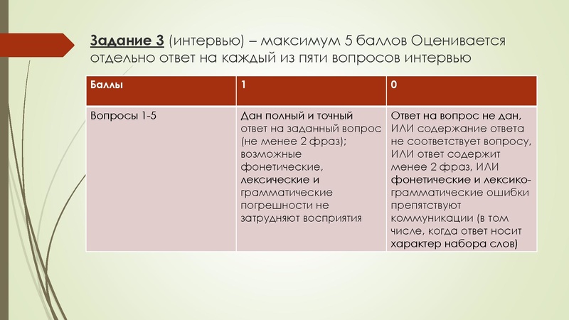 Файл:21.03 АЯ-11 кл. Медвежева.pdf