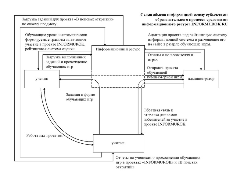 Файл:Данилов А.А..pdf