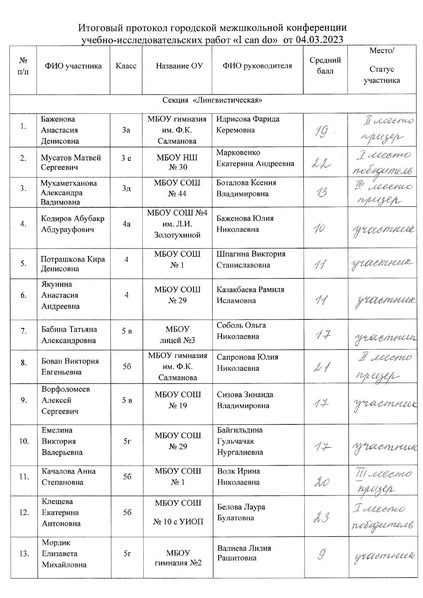 Файл:Итоговый протокол I can do 2023.pdf