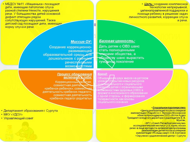 Файл:МБДОУ № 11 Машенька.pdf