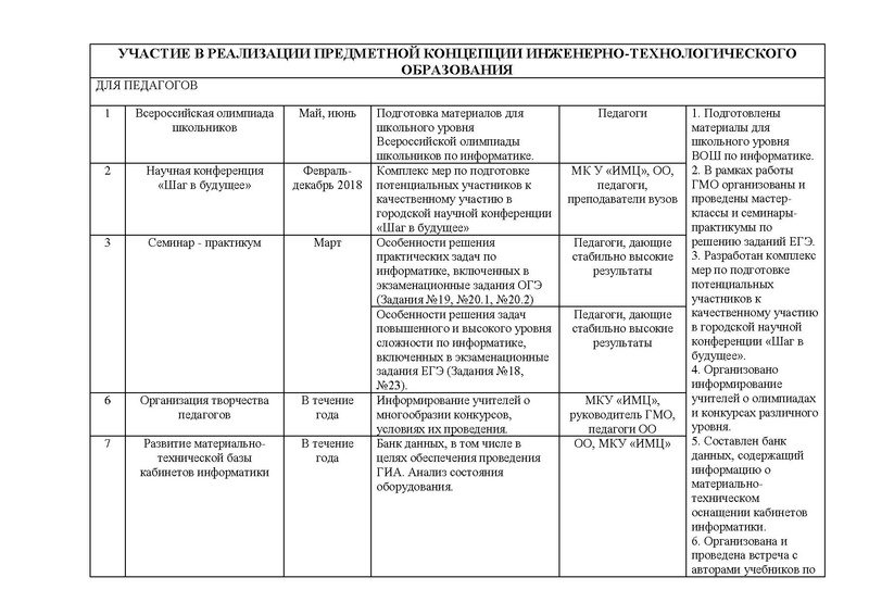 Файл:Отчет ГМОУИ 17-18.pdf