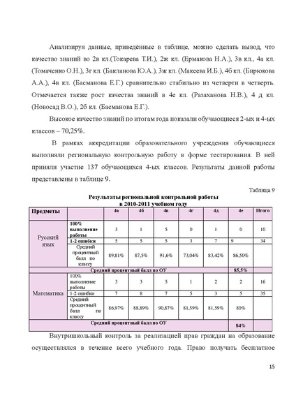 Файл:Публичный 2011.pdf