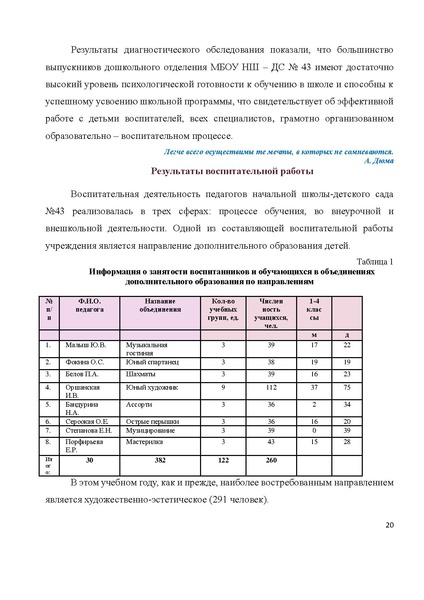 Файл:Публичный 2011.pdf