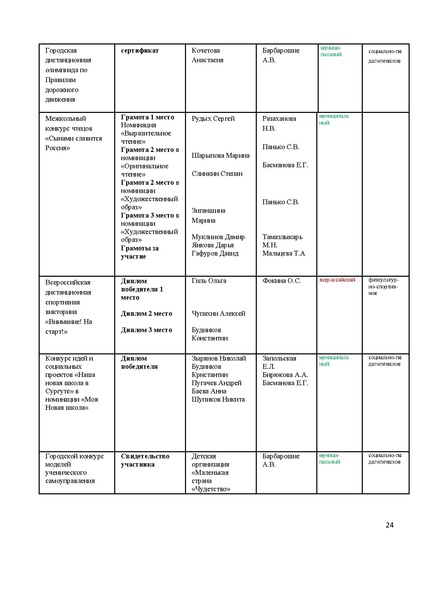 Файл:Публичный 2011.pdf