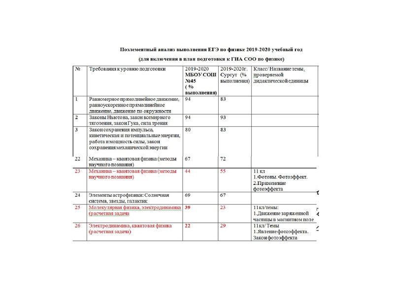 Файл:Тарасова А.В. Школа 45.pdf