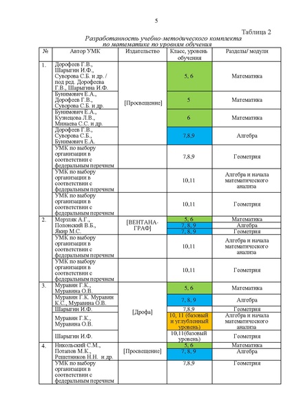 Файл:Proekt 2017-18 rekomendacii umk matematika.pdf