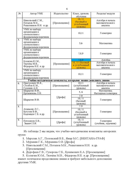 Файл:Proekt 2017-18 rekomendacii umk matematika.pdf