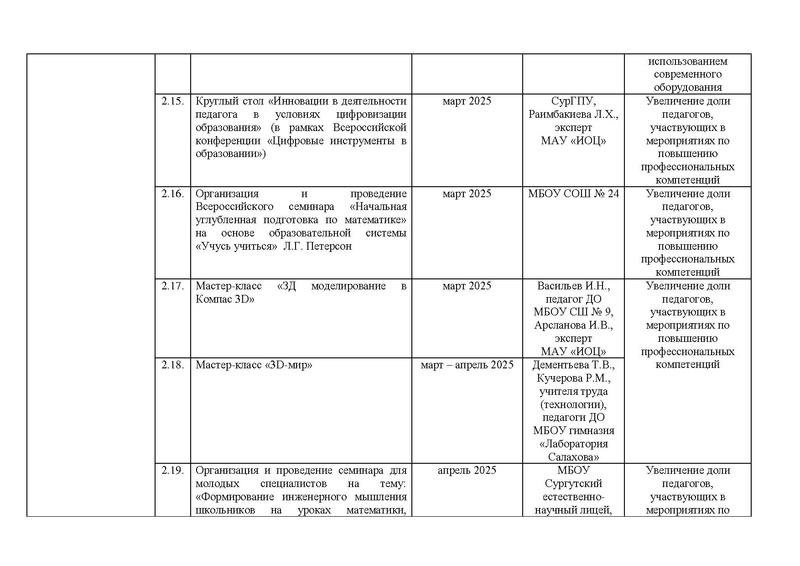 Файл:!!!Дорожная карта проекта по ИМО.pdf