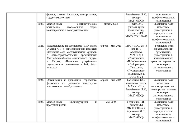 Файл:!!!Дорожная карта проекта по ИМО.pdf