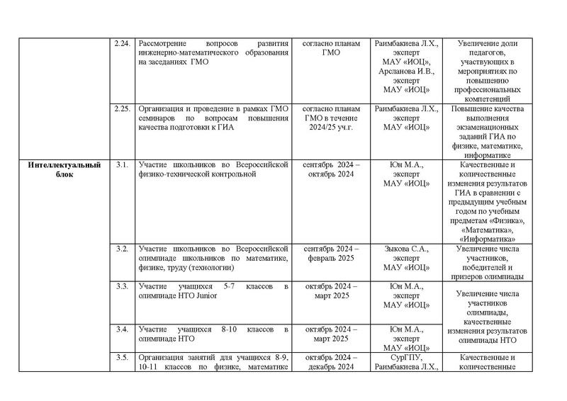 Файл:!!!Дорожная карта проекта по ИМО.pdf