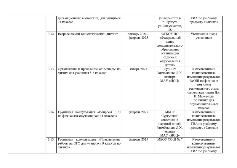 Файл:!!!Дорожная карта проекта по ИМО.pdf