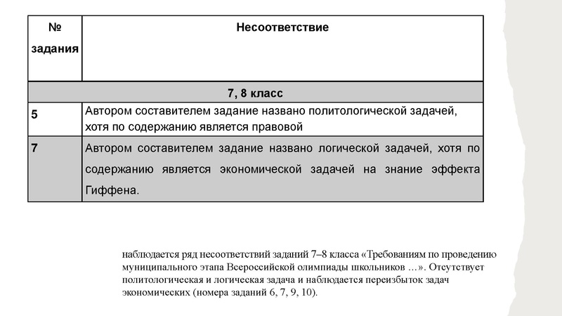 Файл:Итоги проверки олимпиады (обществознание).pdf