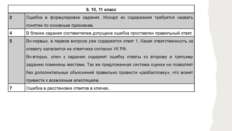Файл:Итоги проверки олимпиады (обществознание).pdf