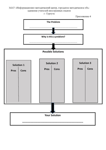 Файл:Кузнецова АВ Урок в 7 классе.pdf
