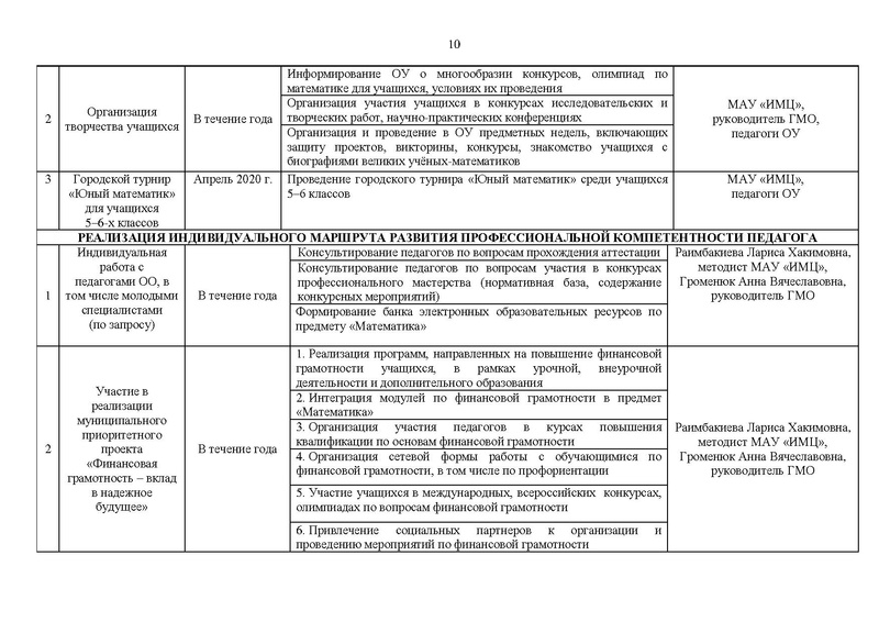 Файл:Математики на 2019-20 уч.г.pdf