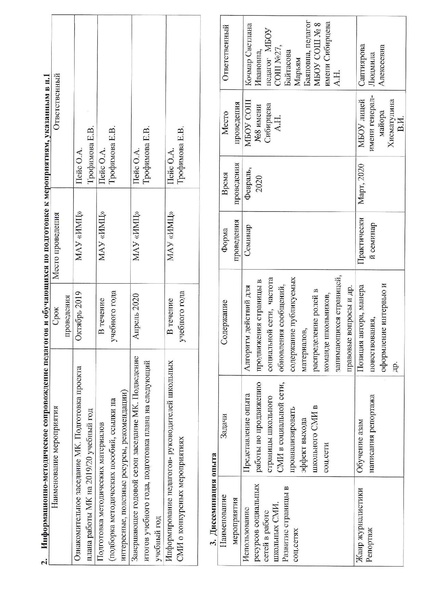 Файл:План работы МК руководителей школьных СМИ.pdf