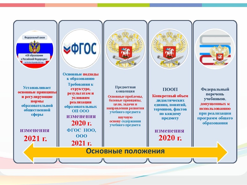 Файл:Реализация Концепции Технология 2021.pdf