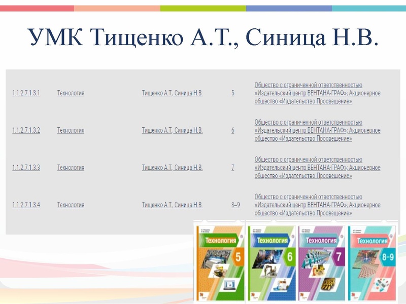 Файл:Реализация Концепции Технология 2021.pdf