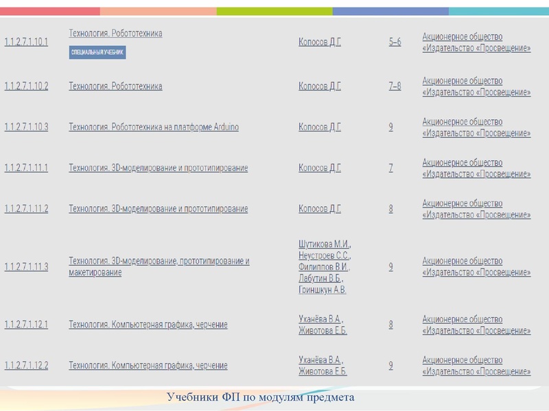 Файл:Реализация Концепции Технология 2021.pdf