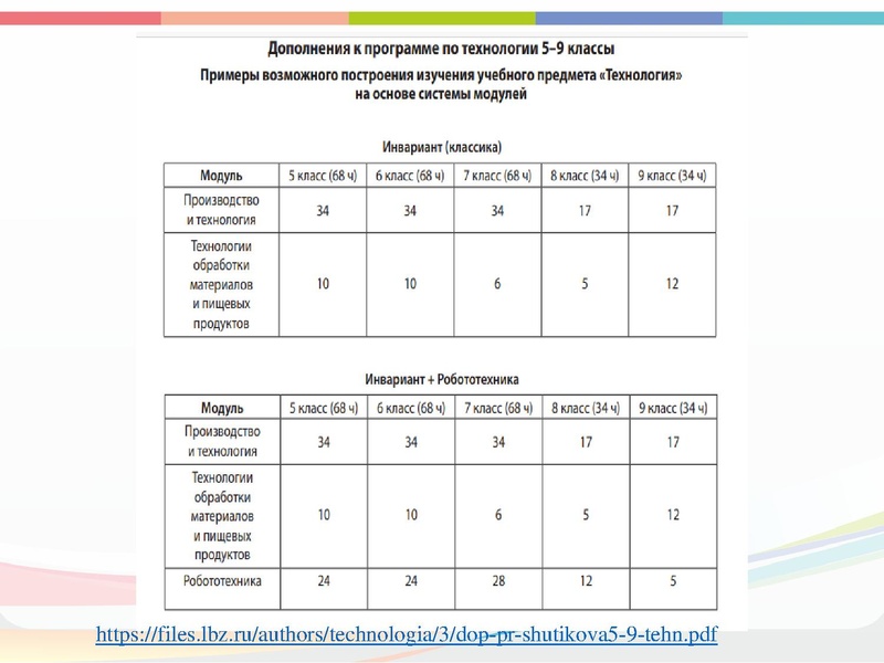 Файл:Реализация Концепции Технология 2021.pdf