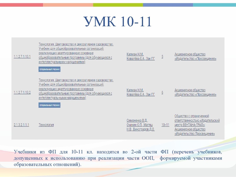 Файл:Реализация Концепции Технология 2021.pdf