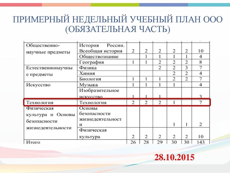 Файл:Реализация Концепции Технология 2021.pdf