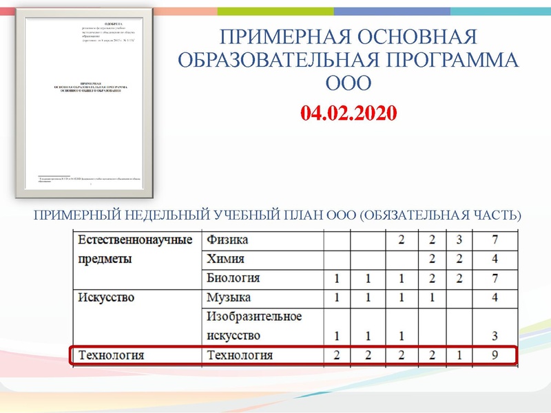 Файл:Реализация Концепции Технология 2021.pdf