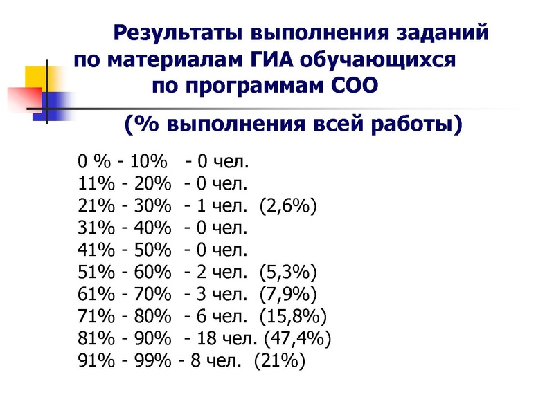 Файл:Результаты диагностики - НА САЙТ.pdf