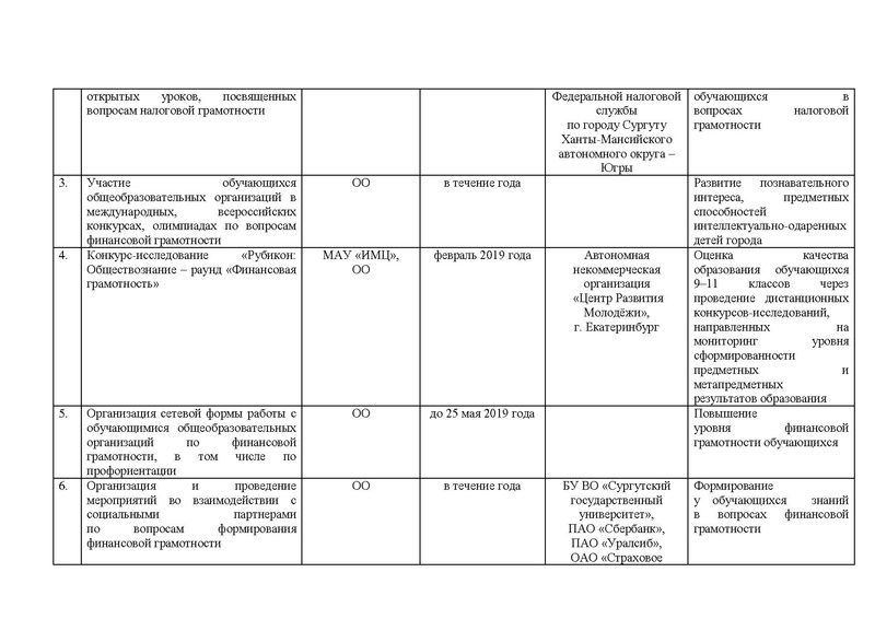 Файл:!Дорожная карта на 2018-19 уч.г.pdf