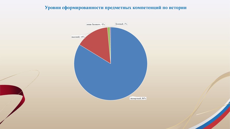 Файл:!Заседание 3 от 24.02.2026 Соболева.pdf