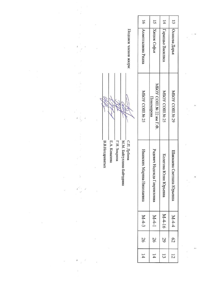 Файл:Итоговая таблица результатов 2025 Мир музыки с корректировкой.pdf