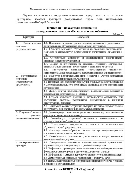 Файл:МЕТОДИЧЕСКИЕ РЕКОМЕНДАЦИИ Учитель года 2024.pdf