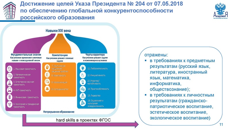 Файл:НМС ФГОС Метелкин.pdf