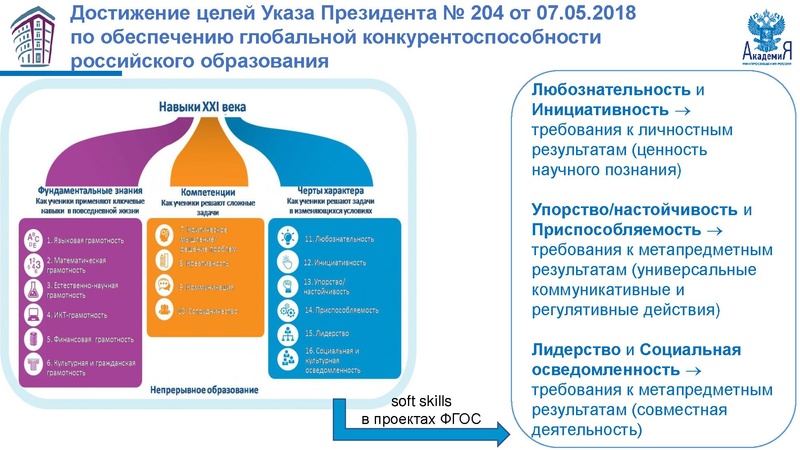 Файл:НМС ФГОС Метелкин.pdf