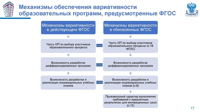 Файл:НМС ФГОС Метелкин.pdf
