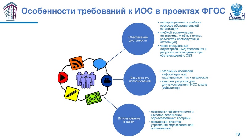 Файл:НМС ФГОС Метелкин.pdf