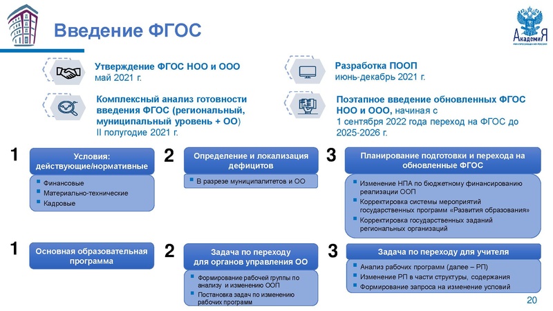 Файл:НМС ФГОС Метелкин.pdf