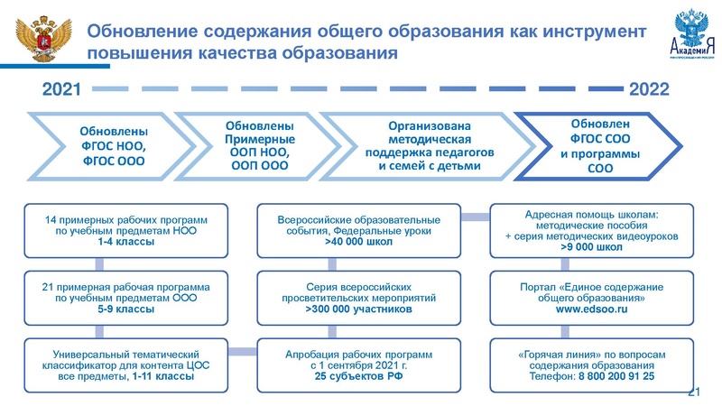 Файл:НМС ФГОС Метелкин.pdf