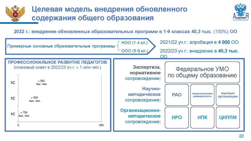 Файл:НМС ФГОС Метелкин.pdf