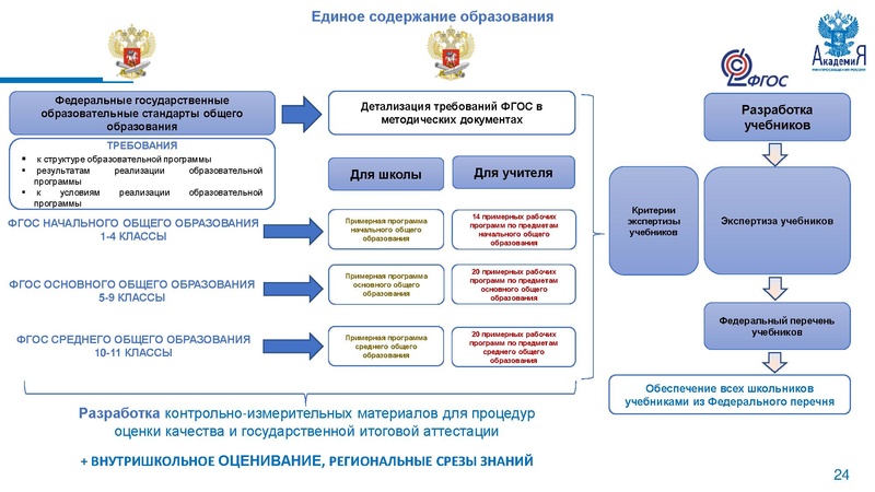 Файл:НМС ФГОС Метелкин.pdf