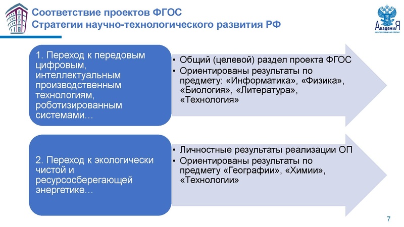 Файл:НМС ФГОС Метелкин.pdf