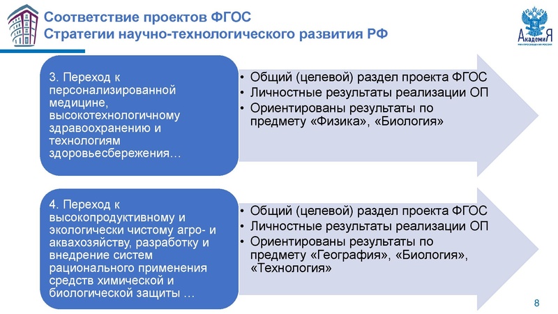 Файл:НМС ФГОС Метелкин.pdf