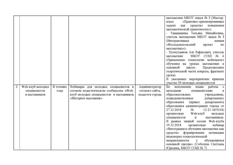 Файл:ОТЧЕТ ГМО 5-9 кл..pdf
