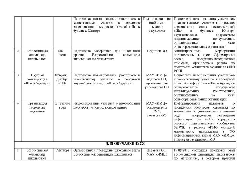 Файл:ОТЧЕТ ГМО 5-9 кл..pdf