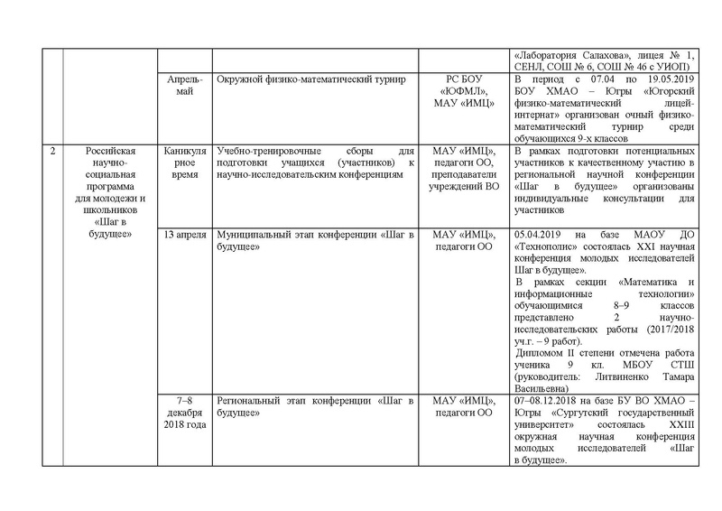 Файл:ОТЧЕТ ГМО 5-9 кл..pdf