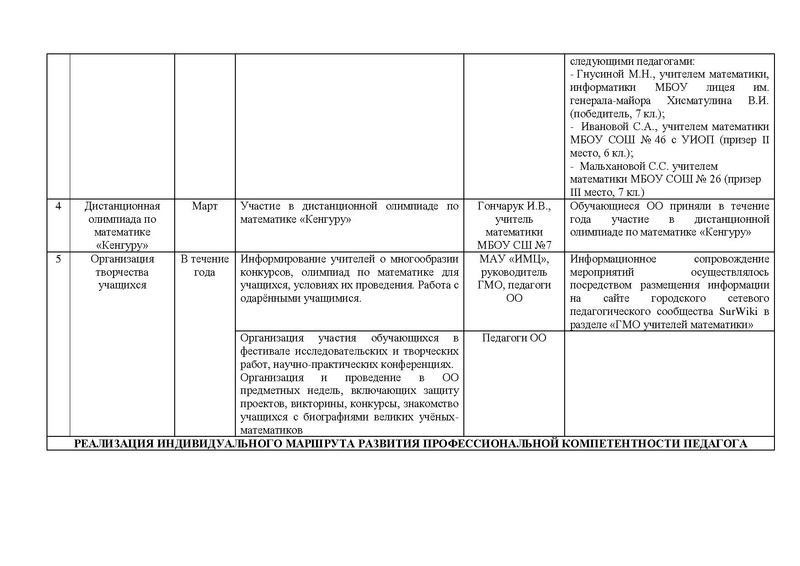 Файл:ОТЧЕТ ГМО 5-9 кл..pdf
