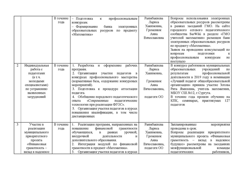 Файл:ОТЧЕТ ГМО 5-9 кл..pdf