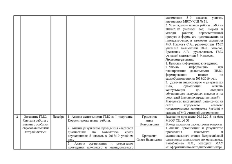 Файл:ОТЧЕТ ГМО 5-9 кл..pdf