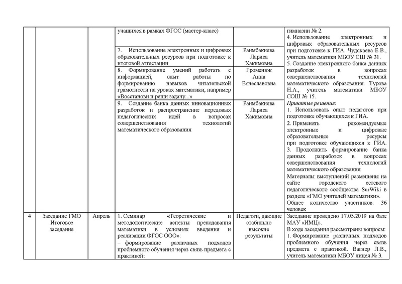 Файл:ОТЧЕТ ГМО 5-9 кл..pdf