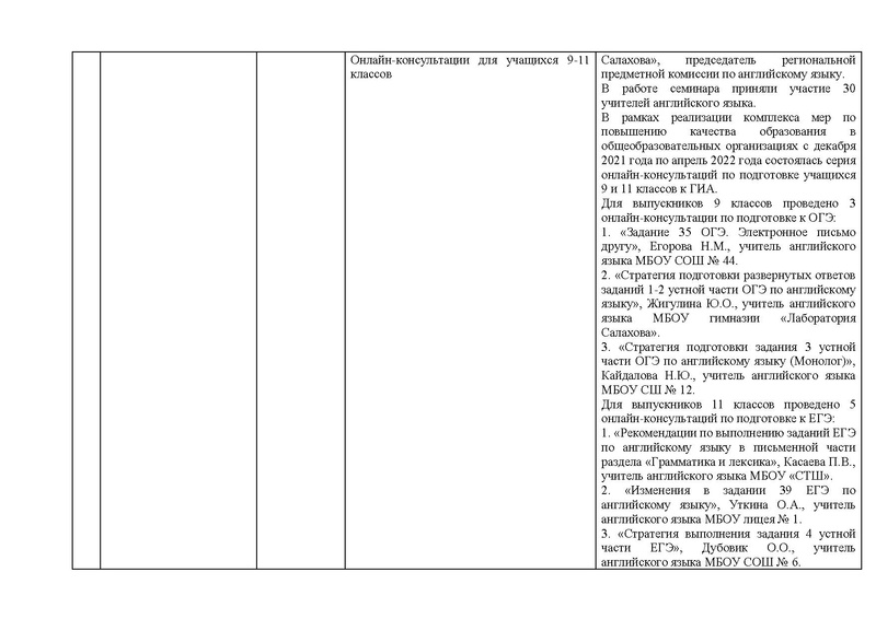 Файл:ОТЧЕТ гмо учителей ИЯ 2021-22.pdf